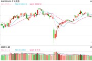 梦见洗澡操盘必读：影响股市利好或利空消息_2025年6月9日_财经新闻