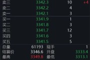 梦见洗澡黄金回调，白银创新高！上金所提示风险→