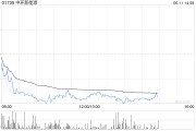 梦见洗澡中环新能源拟1.15亿港元出售Central Property Group Ltd全部已发行股本