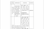 梦见洗澡“MT”系险企清算又起波澜？易安财险、华夏久盈董事长、总经理皆被禁业 合计被罚437万