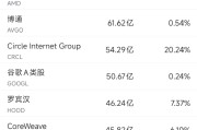 梦见洗澡6月10日美股成交额前20：OpenAI计划借助谷歌云提高算力