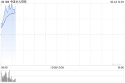 梦见洗澡中国光大控股盘中涨超14% 预计Circle将于本月上市