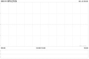 梦见洗澡诺科达科技附属拟与金安智能科技签署战略合作备忘录