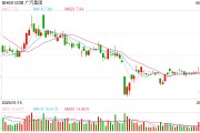 梦见洗澡广汽埃安5月销量意外逆势大跌 竞品冲击新车自降身价仍出现滞销