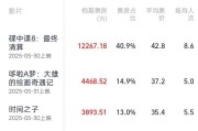 梦见洗澡2025端午档电影票房破3亿