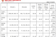 梦见洗澡入主2个月，溢价200%注入劣质资产？新疆火炬：买壳花的钱，靠关联交易就收回了一半