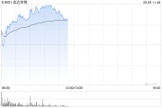 梦见洗澡信达生物早盘涨超6% 高盛给予其“买入”评级