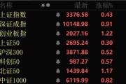 梦见洗澡近4000股上涨！可控核聚变大消息，批量涨停！