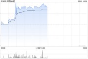 梦见洗澡《稳定币条例》正式成为法例！港股加密货币概念股强势上涨