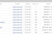 梦见洗澡中海基金老将姚晨曦陷亏损泥潭，旗下基金成立2年多亏25.98%，高位买入新能源股引质疑