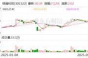 梦见洗澡绿通科技拟收购大摩半导体不低于51%股权