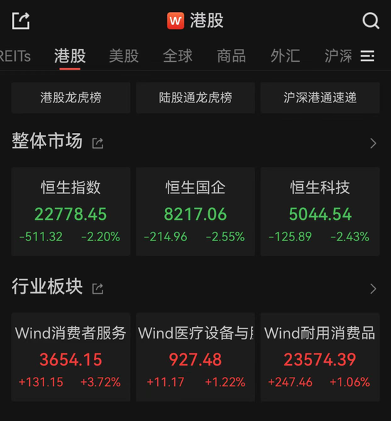 亚太市场全线下跌，港股调整，连连数字大涨(🏌)超60%