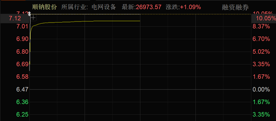 近4000股上涨！可控核聚变大消息，批量(🌕)涨停！