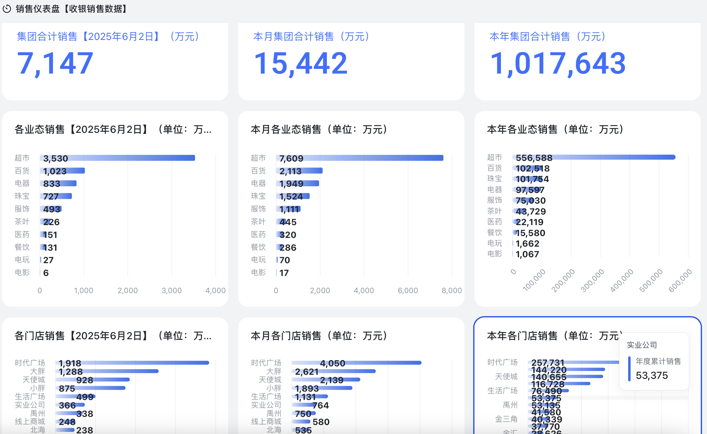 胖东来“店王”业绩快赶超(🌸)山姆