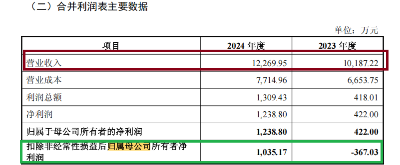 纳睿雷(🏵)达溢价421%收购背后：标的公司6名投资者先后减资或退出 是否满足科(🚠)创属性要求待(♐)考