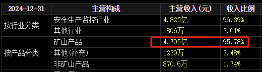 梅安森原拟向实控人单一定增，后者计划质押股票认购(🎏)，再减持股票还款