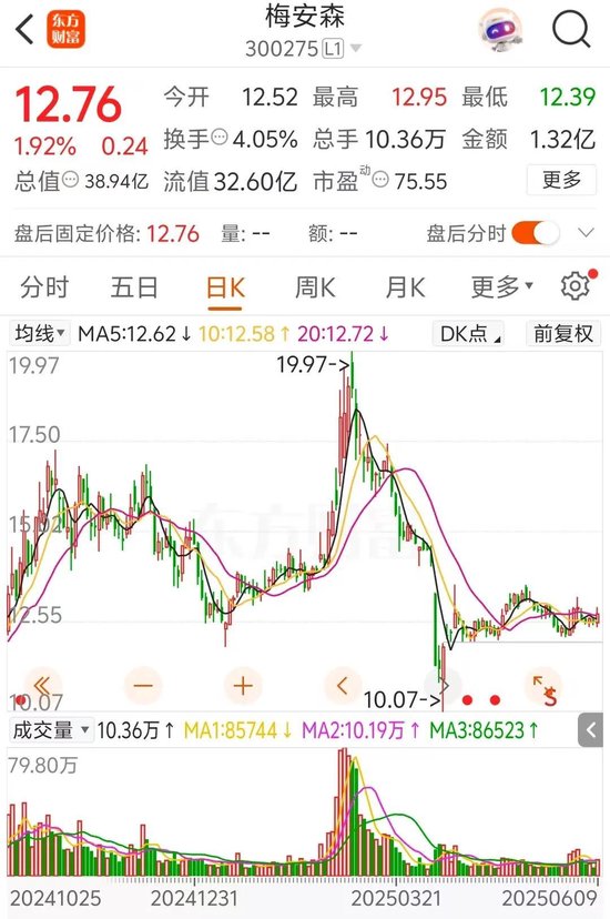 梅安森原拟(🕓)向实控人单一定增，后者计划质押股票认购，再(🐭)减持股票还款