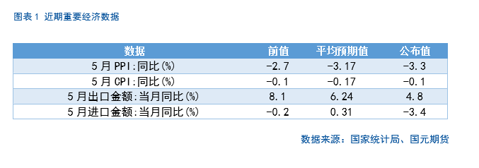 【股指(⛸)期货】中美谈判重启，市场风险偏好回升