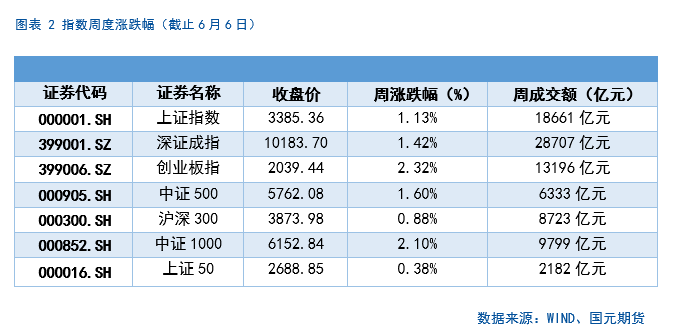 【股指期货(🔌)】中美谈判重启，市场风险偏好回升