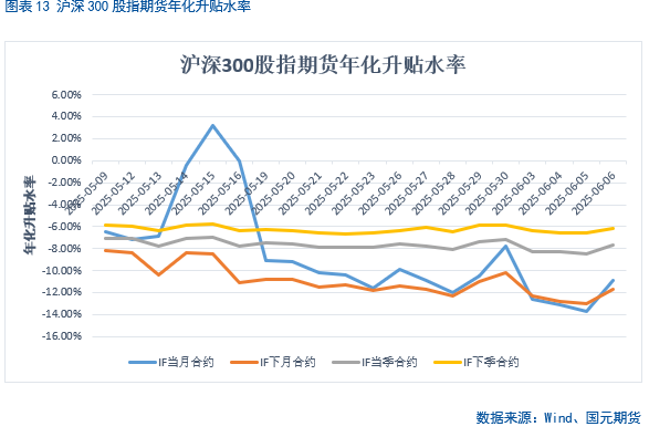 【股指(💎)期货】中美谈判重启，市场风险偏好回升