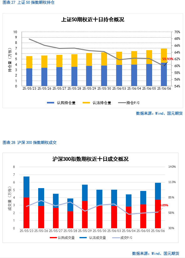 【股指(💫)期货】中美谈判重启，市场风险(🕑)偏好回升
