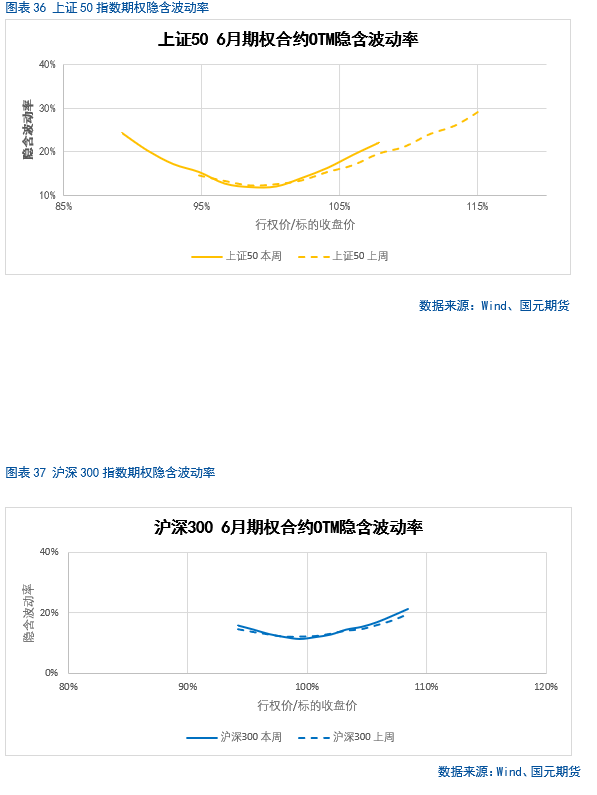 【(🔉)股指期(👞)货】中美谈判重启，市场风险偏好回升