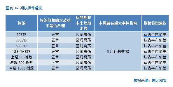 【股指期货】中美谈判重启，市场风(🗃)险偏好回升