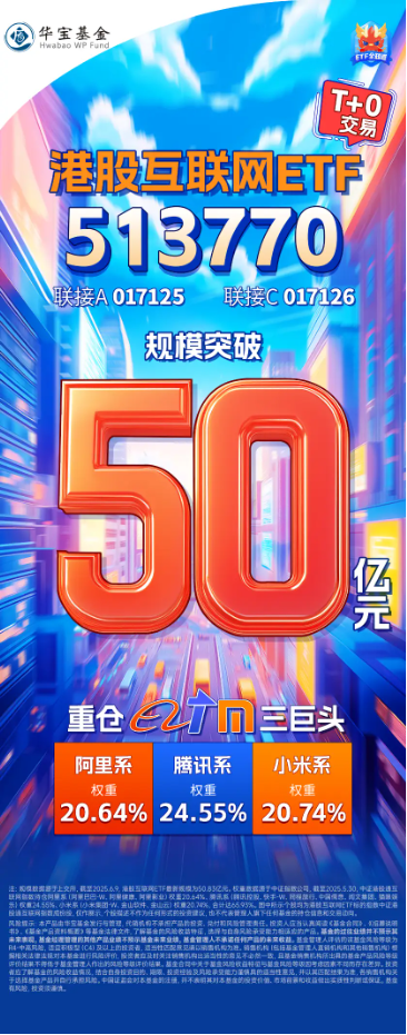 港股技术性牛市，把握高弹性科(🚕)网龙头，4月低点以来领涨26%！513770规模(💧)突破50亿元，量价齐升
