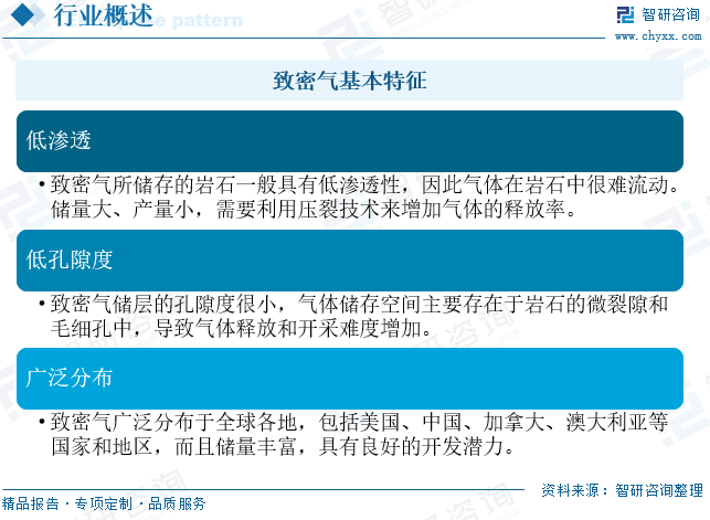 2025年中国致密气行业产业链(﻿⌚)、发展现状及发展趋势分析：技(♌)术攻关推动我国致密气长期稳产，致密气跻身我国天然气供应主力[图]