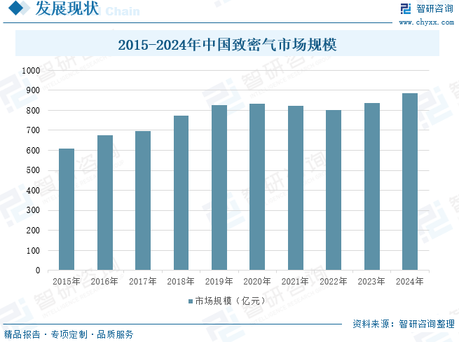 2025年中国致密气行业产业链、发展现状及(🍇)发展趋势分析：技术攻关推动我国致密气长期稳产，致密气跻身我国天然气供应主力[图]