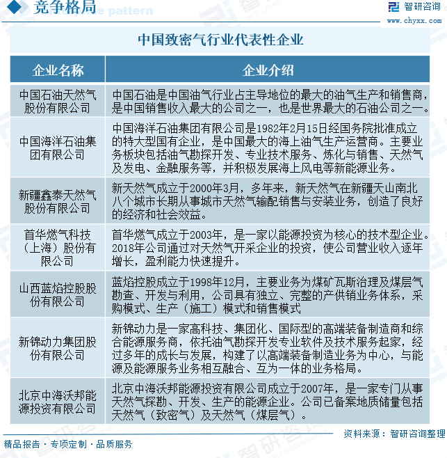 2025年(📰)中国致密气行业产业链、发展现状及发展趋势分析：技术攻关推动我国致密气长期稳产，致密气跻身我国天然气供应主力[图]