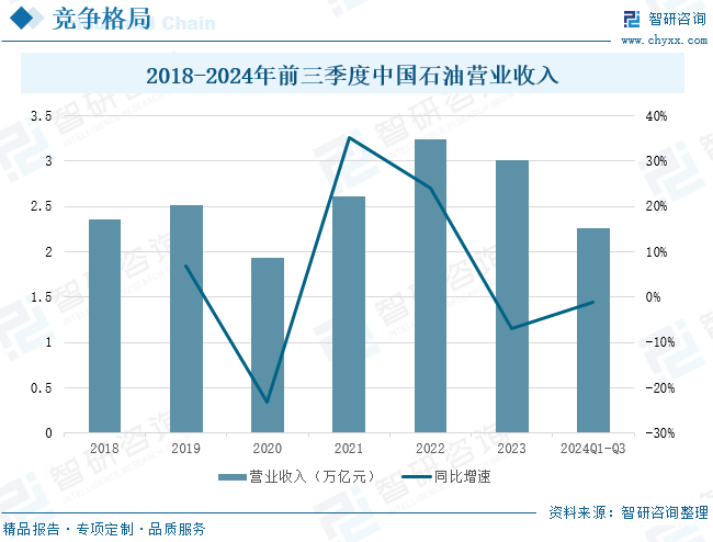 2025年中国致密气行业产业链、发展现状及发展趋势分析：技术攻关推动我国(👅)致密气长期稳产，致密气跻身我国天(🌊)然(🍲)气供应(🔚)主力[图]