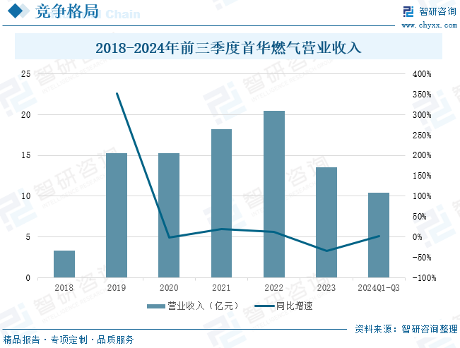 2025年中国致密气行业产业链、发展现状及发展趋势分析：技术攻关推动我国致密气长期稳产，致密气跻身我国天然(👂)气供应主力[图]
