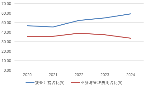 时隔半年再定增！张家口银行频频补充资本背后，盈利能力亟(🥟)待改善
